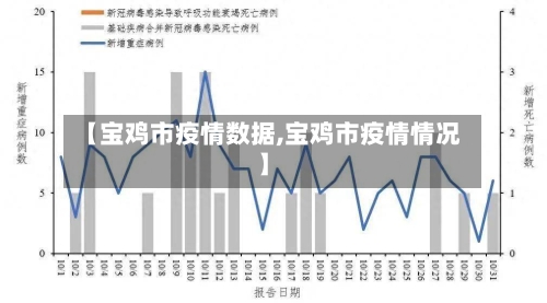 【宝鸡市疫情数据,宝鸡市疫情情况】-第3张图片