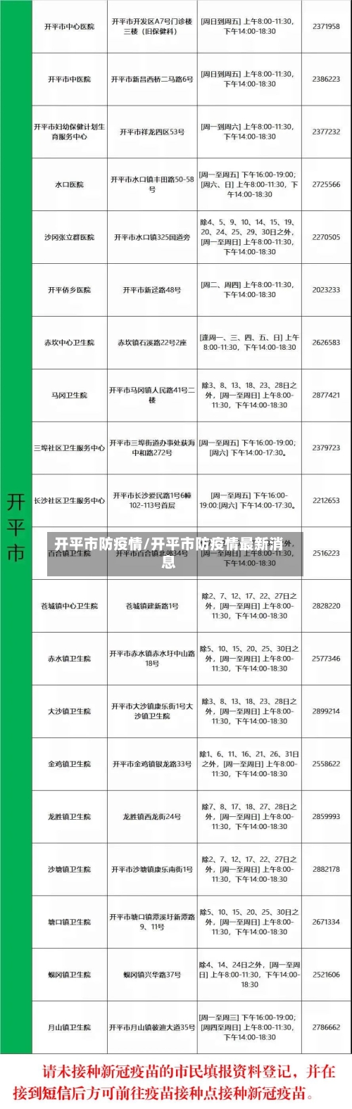 开平市防疫情/开平市防疫情最新消息-第2张图片