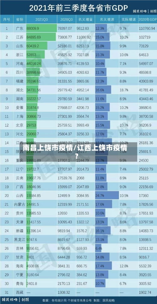 南昌上饶市疫情/讧西上饶市疫情?