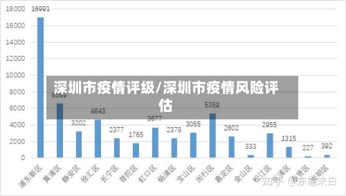 深圳市疫情评级/深圳市疫情风险评估