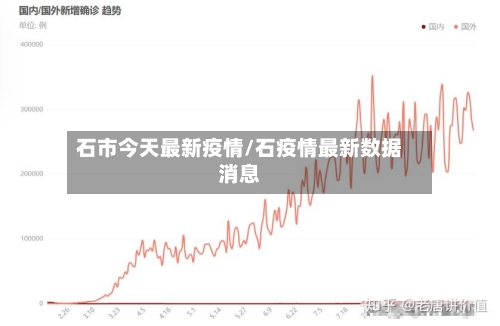 石市今天最新疫情/石疫情最新数据消息