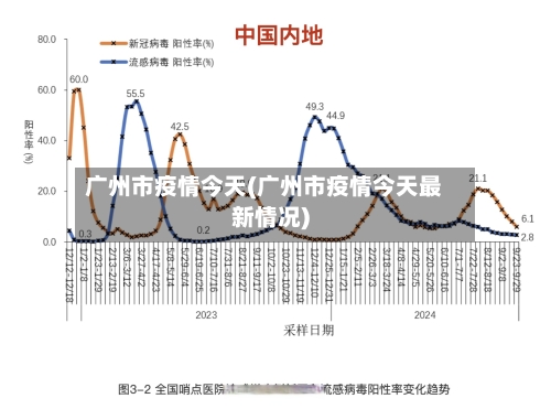 广州市疫情今天(广州市疫情今天最新情况)