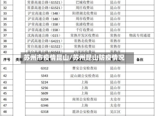 苏州市疫情昆山/苏州昆山防疫情况-第2张图片