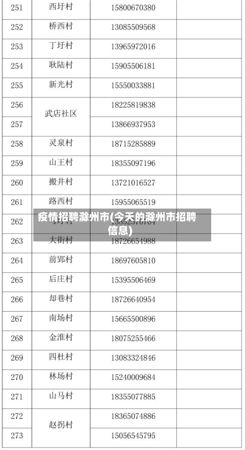 疫情招聘滁州市(今天的滁州市招聘信息)