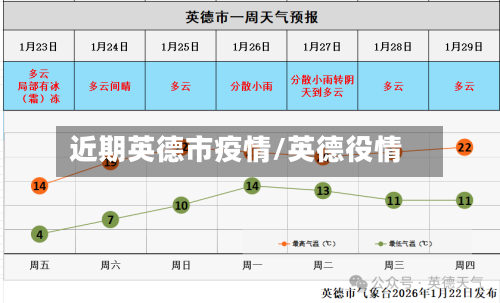 近期英德市疫情/英德役情-第2张图片