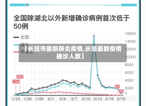 【长垣市最新肺炎疫情,长垣最新疫情确诊人数】-第3张图片