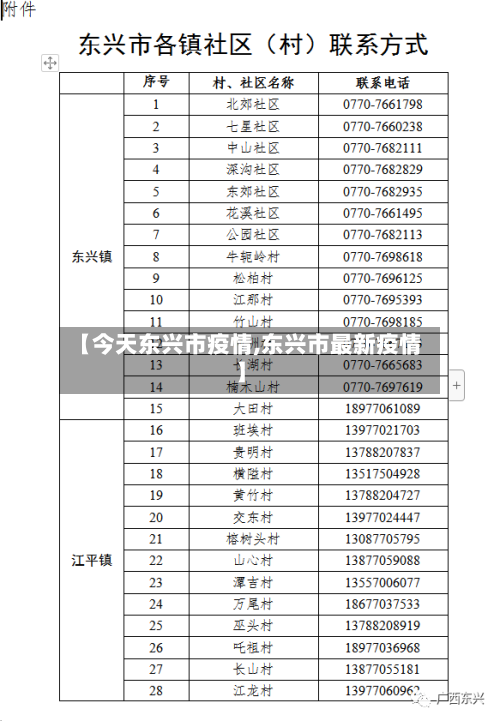 【今天东兴市疫情,东兴市最新疫情】