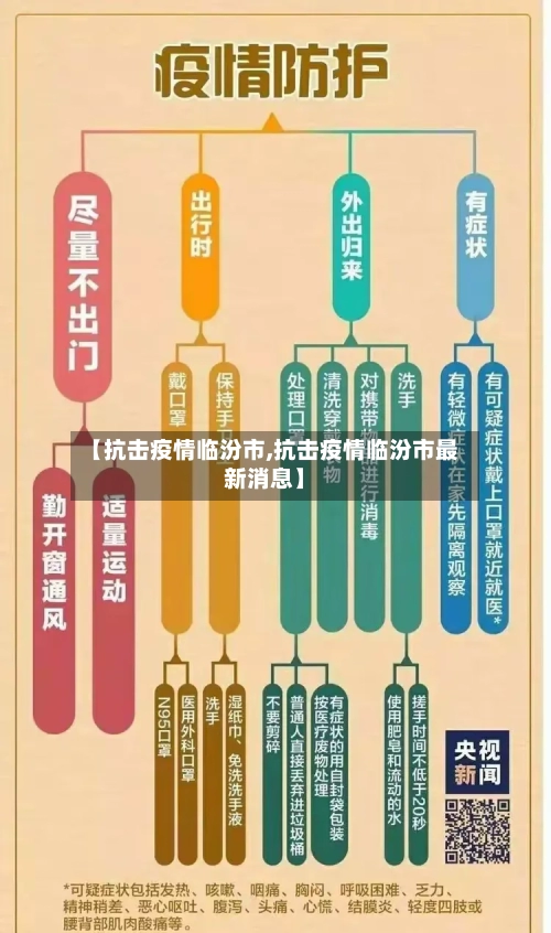 【抗击疫情临汾市,抗击疫情临汾市最新消息】-第3张图片