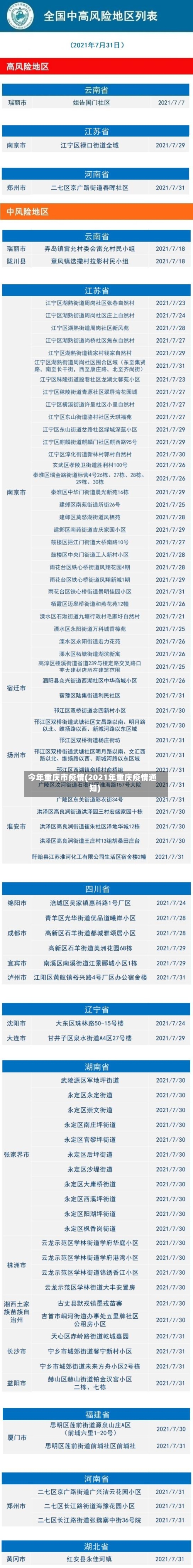 今年重庆市疫情(2021年重庆疫情通知)-第2张图片