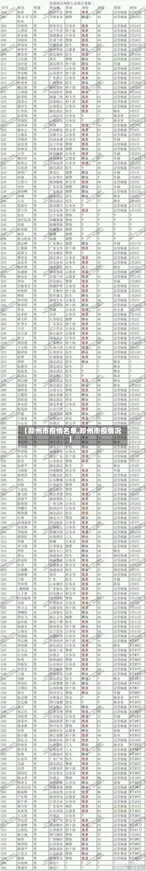 【郑州市疫情名单,郑州市疫情况】