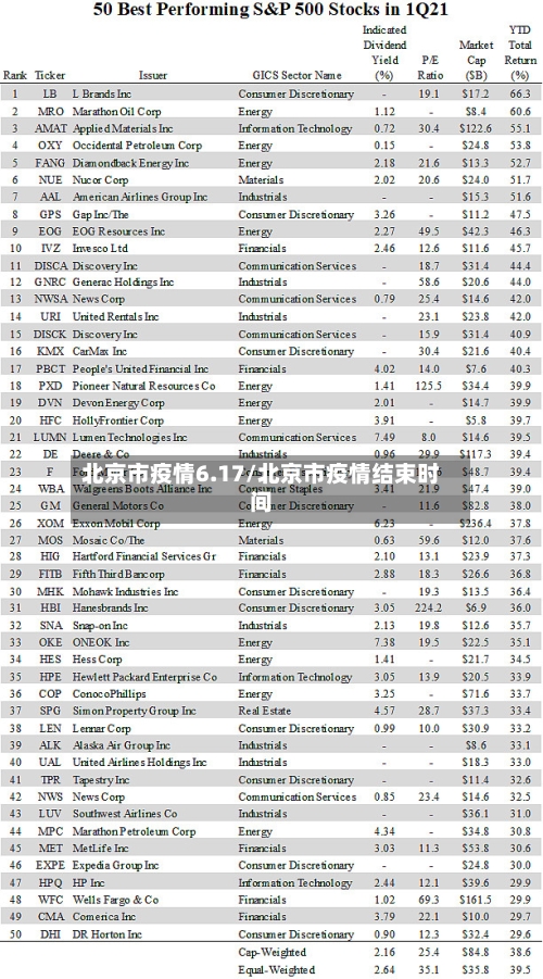 北京市疫情6.17/北京市疫情结束时间