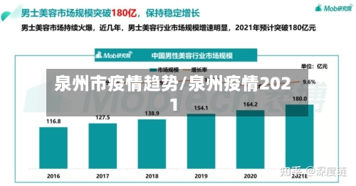 泉州市疫情趋势/泉州疫情2021-第2张图片