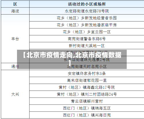 【北京市疫情走向,北京市疫情数据】