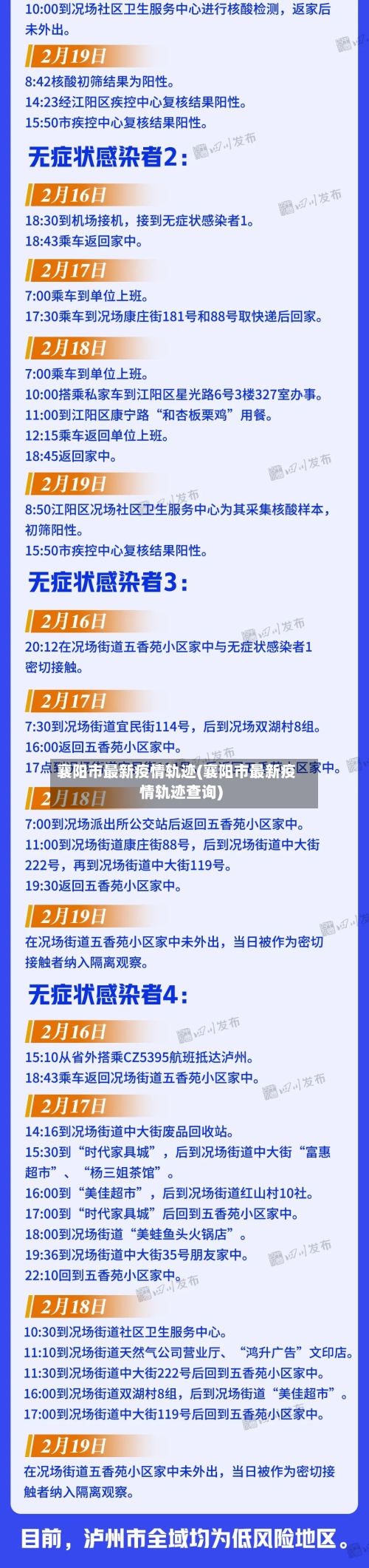 襄阳市最新疫情轨迹(襄阳市最新疫情轨迹查询)