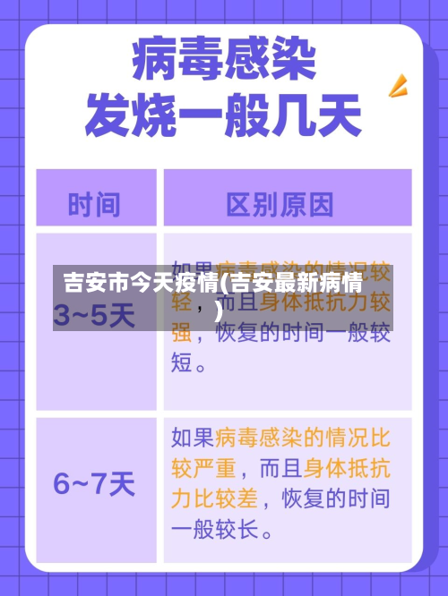 吉安市今天疫情(吉安最新病情)