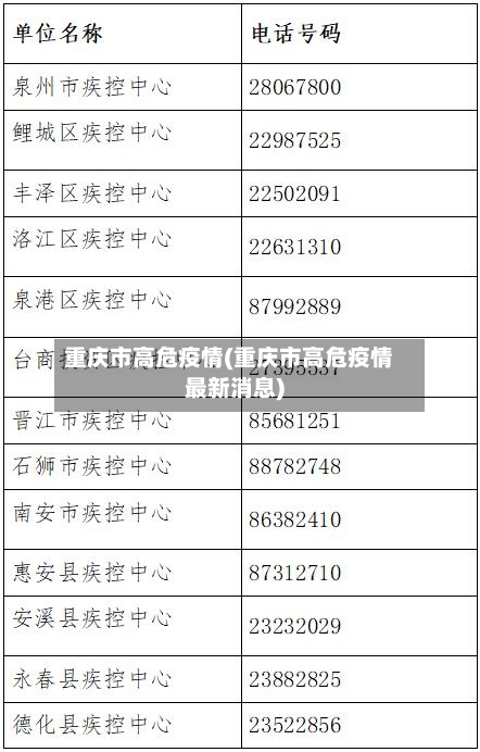 重庆市高危疫情(重庆市高危疫情最新消息)-第3张图片