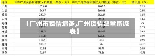 【广州市疫情增多,广州疫情数量增减表】-第2张图片