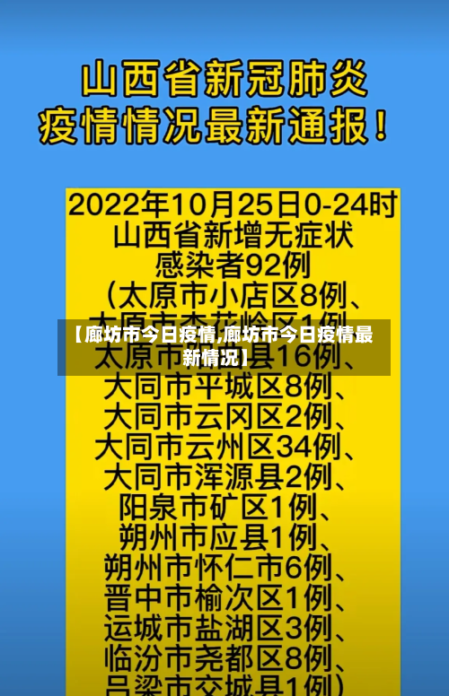 【廊坊市今日疫情,廊坊市今日疫情最新情况】-第3张图片