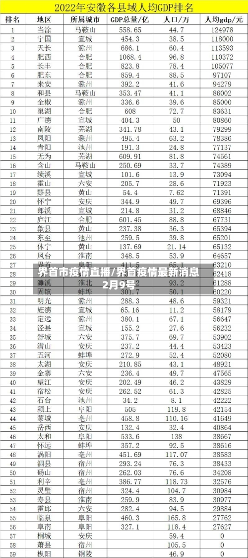 界首市疫情直播/界首疫情最新消息2月9号