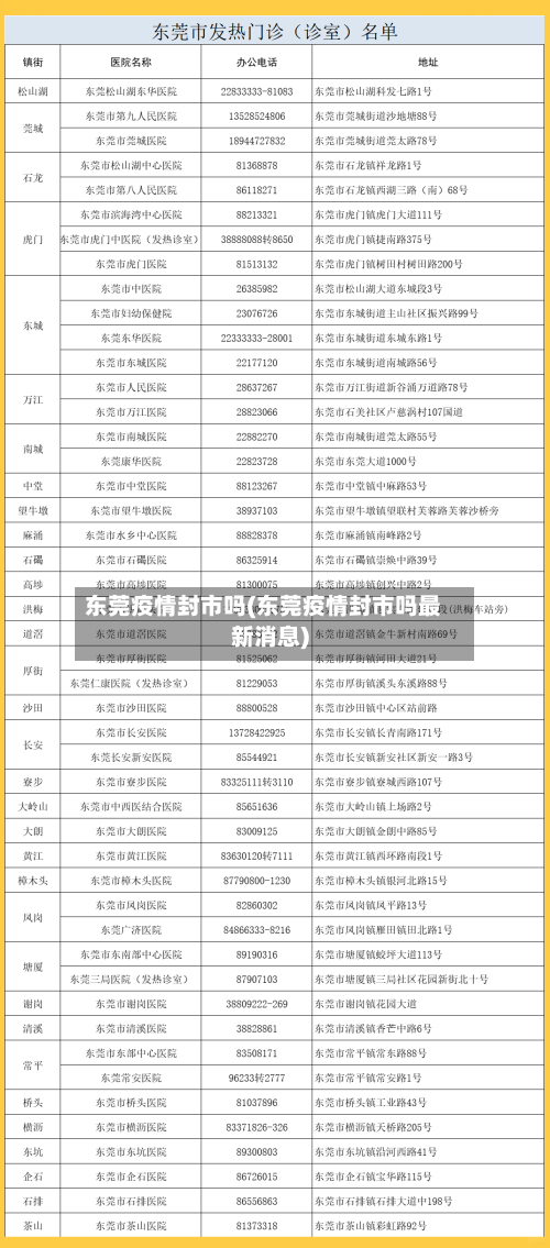 东莞疫情封市吗(东莞疫情封市吗最新消息)