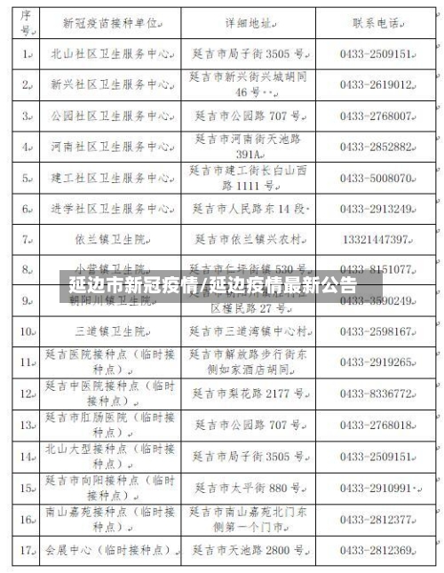 延边市新冠疫情/延边疫情最新公告