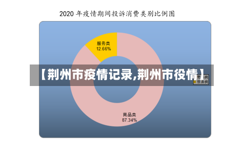 【荆州市疫情记录,荆州市役情】