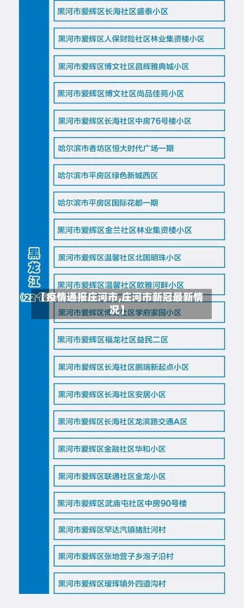 【疫情通报庄河市,庄河市新冠最新情况】