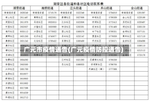 广元市疫情通告(广元疫情防控通告)-第3张图片