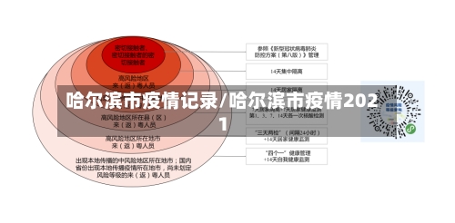哈尔滨市疫情记录/哈尔滨市疫情2021