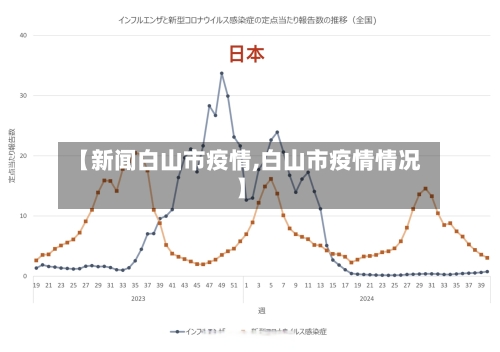 【新闻白山市疫情,白山市疫情情况】