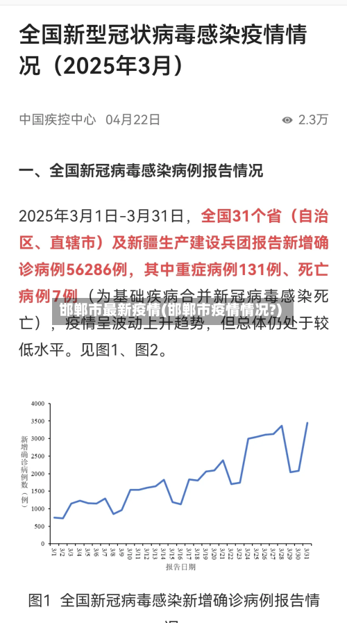 邯郸市最新疫情(邯郸市疫情情况?)