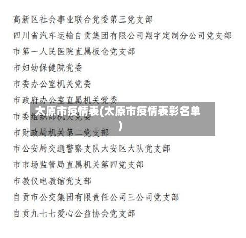 太原市疫情表(太原市疫情表彰名单)