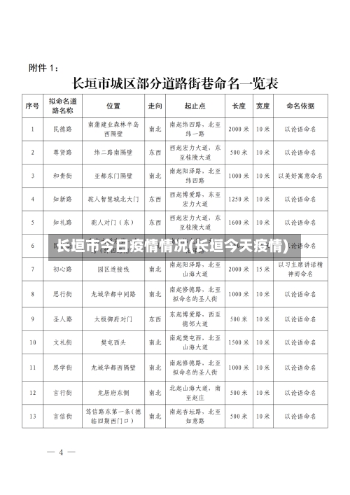 长垣市今日疫情情况(长垣今天疫情)-第3张图片