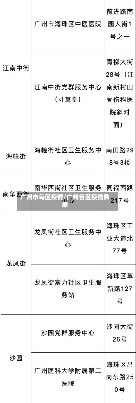 广州市每区疫情/广州各区疫情数据-第2张图片