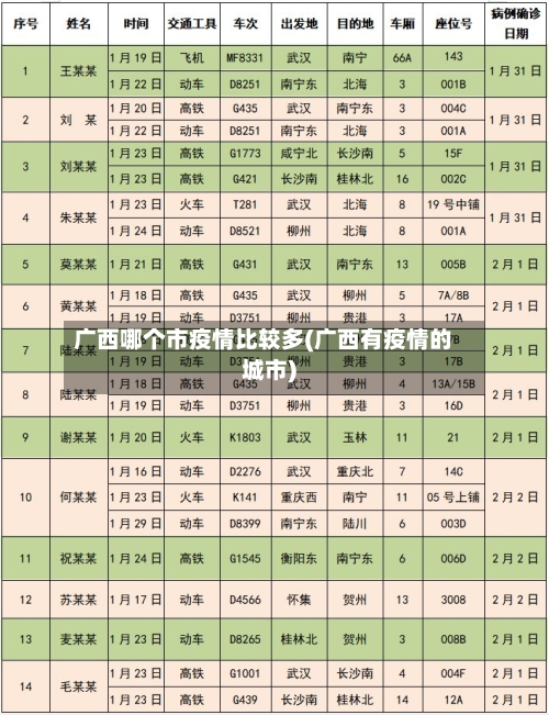 广西哪个市疫情比较多(广西有疫情的城市)-第2张图片