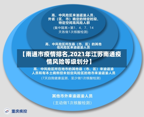 【南通市疫情排名,2021年江苏南通疫情风险等级划分】