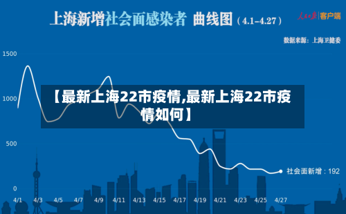 【最新上海22市疫情,最新上海22市疫情如何】-第2张图片