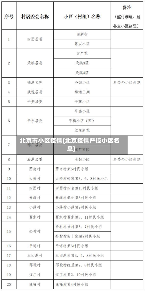 北京市小区疫情(北京疫情严控小区名单)