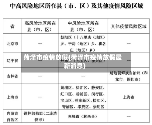 菏泽市疫情放假(菏泽市疫情放假最新消息)-第2张图片