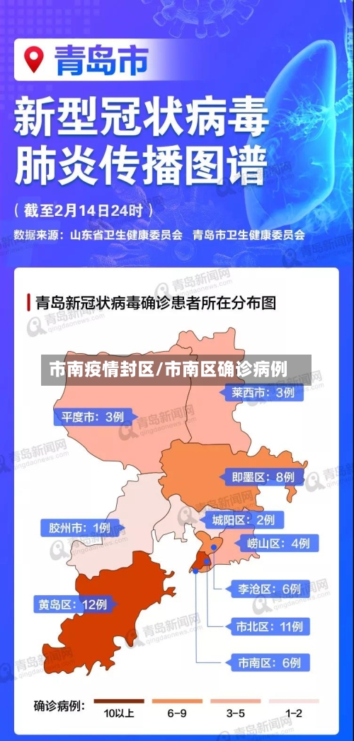 市南疫情封区/市南区确诊病例