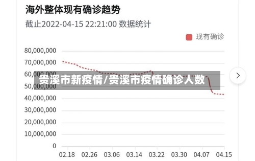 贵溪市新疫情/贵溪市疫情确诊人数