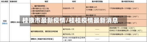 桂康市最新疫情/桂桂疫情最新消息
