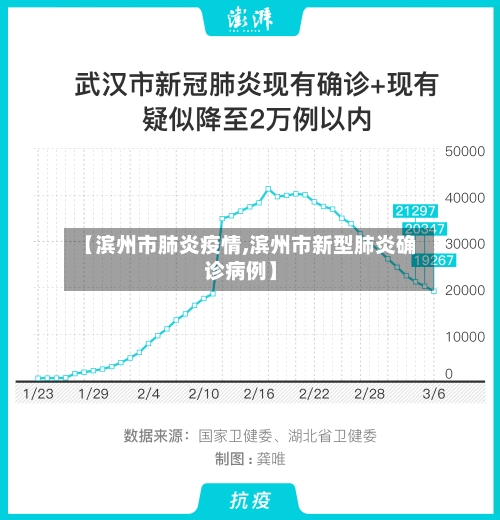 【滨州市肺炎疫情,滨州市新型肺炎确诊病例】