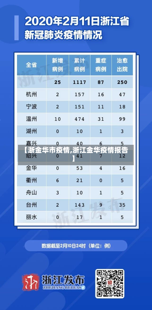 【浙金华市疫情,浙江金华疫情报告】-第3张图片