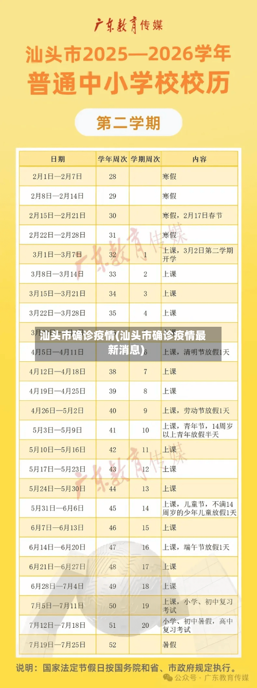 汕头市确诊疫情(汕头市确诊疫情最新消息)