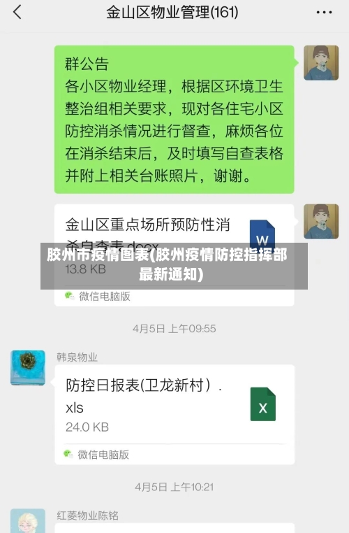 胶州市疫情图表(胶州疫情防控指挥部最新通知)