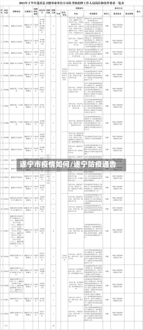 遂宁市疫情如何/遂宁防疫通告