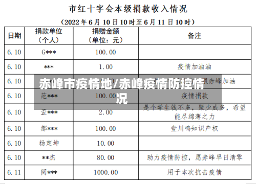 赤峰市疫情地/赤峰疫情防控情况-第2张图片