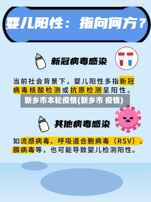 新乡市本轮疫情(新乡市 疫情)