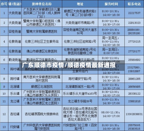 广东顺德市疫情/顺德疫情最新通报